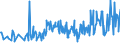 KN 09092100 /Exporte /Einheit = Preise (Euro/Tonne) /Partnerland: Slowenien /Meldeland: Eur27_2020 /09092100:KorianderfrÃ¼chte, Weder Gemahlen Noch Sonst Zerkleinert
