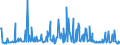 KN 09092100 /Exporte /Einheit = Preise (Euro/Tonne) /Partnerland: Kroatien /Meldeland: Eur27_2020 /09092100:KorianderfrÃ¼chte, Weder Gemahlen Noch Sonst Zerkleinert