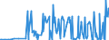 KN 09092100 /Exporte /Einheit = Preise (Euro/Tonne) /Partnerland: Bosn.-herzegowina /Meldeland: Eur27_2020 /09092100:KorianderfrÃ¼chte, Weder Gemahlen Noch Sonst Zerkleinert