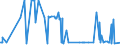 KN 09092100 /Exporte /Einheit = Preise (Euro/Tonne) /Partnerland: Ehem.jug.rep.mazed /Meldeland: Eur27_2020 /09092100:KorianderfrÃ¼chte, Weder Gemahlen Noch Sonst Zerkleinert
