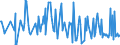 KN 09092100 /Exporte /Einheit = Preise (Euro/Tonne) /Partnerland: Montenegro /Meldeland: Eur27_2020 /09092100:KorianderfrÃ¼chte, Weder Gemahlen Noch Sonst Zerkleinert