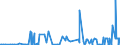 KN 09092100 /Exporte /Einheit = Preise (Euro/Tonne) /Partnerland: Serbien /Meldeland: Eur27_2020 /09092100:KorianderfrÃ¼chte, Weder Gemahlen Noch Sonst Zerkleinert