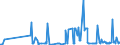 KN 09092100 /Exporte /Einheit = Preise (Euro/Tonne) /Partnerland: Marokko /Meldeland: Eur27_2020 /09092100:KorianderfrÃ¼chte, Weder Gemahlen Noch Sonst Zerkleinert