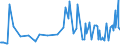 KN 09092100 /Exporte /Einheit = Preise (Euro/Tonne) /Partnerland: Algerien /Meldeland: Eur27_2020 /09092100:KorianderfrÃ¼chte, Weder Gemahlen Noch Sonst Zerkleinert