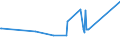 KN 09092100 /Exporte /Einheit = Preise (Euro/Tonne) /Partnerland: Guinea-biss. /Meldeland: Eur27_2020 /09092100:KorianderfrÃ¼chte, Weder Gemahlen Noch Sonst Zerkleinert