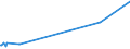 KN 09092100 /Exporte /Einheit = Preise (Euro/Tonne) /Partnerland: Liberia /Meldeland: Eur27_2020 /09092100:KorianderfrÃ¼chte, Weder Gemahlen Noch Sonst Zerkleinert
