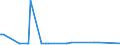 KN 09092100 /Exporte /Einheit = Preise (Euro/Tonne) /Partnerland: Nigeria /Meldeland: Eur27_2020 /09092100:KorianderfrÃ¼chte, Weder Gemahlen Noch Sonst Zerkleinert