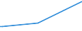 KN 09092100 /Exporte /Einheit = Preise (Euro/Tonne) /Partnerland: Kamerun /Meldeland: Eur27_2020 /09092100:KorianderfrÃ¼chte, Weder Gemahlen Noch Sonst Zerkleinert