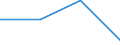 KN 09092100 /Exporte /Einheit = Preise (Euro/Tonne) /Partnerland: Zentralaf.republik /Meldeland: Europäische Union /09092100:KorianderfrÃ¼chte, Weder Gemahlen Noch Sonst Zerkleinert
