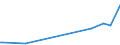 KN 09092100 /Exporte /Einheit = Preise (Euro/Tonne) /Partnerland: Aethiopien /Meldeland: Eur27_2020 /09092100:KorianderfrÃ¼chte, Weder Gemahlen Noch Sonst Zerkleinert