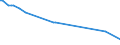 KN 09092100 /Exporte /Einheit = Preise (Euro/Tonne) /Partnerland: Somalia /Meldeland: Eur27_2020 /09092100:KorianderfrÃ¼chte, Weder Gemahlen Noch Sonst Zerkleinert