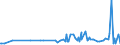 KN 09092100 /Exporte /Einheit = Preise (Euro/Tonne) /Partnerland: Kenia /Meldeland: Eur27_2020 /09092100:KorianderfrÃ¼chte, Weder Gemahlen Noch Sonst Zerkleinert