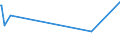 KN 09092100 /Exporte /Einheit = Preise (Euro/Tonne) /Partnerland: Seychellen /Meldeland: Eur27_2020 /09092100:KorianderfrÃ¼chte, Weder Gemahlen Noch Sonst Zerkleinert