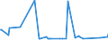 KN 09092100 /Exporte /Einheit = Preise (Euro/Tonne) /Partnerland: Mosambik /Meldeland: Eur27_2020 /09092100:KorianderfrÃ¼chte, Weder Gemahlen Noch Sonst Zerkleinert