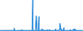 KN 09092100 /Exporte /Einheit = Preise (Euro/Tonne) /Partnerland: Usa /Meldeland: Eur27_2020 /09092100:KorianderfrÃ¼chte, Weder Gemahlen Noch Sonst Zerkleinert
