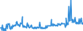 KN 09092200 /Exporte /Einheit = Preise (Euro/Tonne) /Partnerland: Deutschland /Meldeland: Eur27_2020 /09092200:Korianderfrüchte, Gemahlen Oder Sonst Zerkleinert