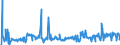 KN 09092200 /Exporte /Einheit = Preise (Euro/Tonne) /Partnerland: Italien /Meldeland: Eur27_2020 /09092200:Korianderfrüchte, Gemahlen Oder Sonst Zerkleinert