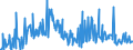 KN 09092200 /Exporte /Einheit = Preise (Euro/Tonne) /Partnerland: Irland /Meldeland: Eur27_2020 /09092200:KorianderfrÃ¼chte, Gemahlen Oder Sonst Zerkleinert