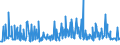 KN 09092200 /Exporte /Einheit = Preise (Euro/Tonne) /Partnerland: Daenemark /Meldeland: Eur27_2020 /09092200:KorianderfrÃ¼chte, Gemahlen Oder Sonst Zerkleinert