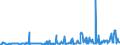 KN 09092200 /Exporte /Einheit = Preise (Euro/Tonne) /Partnerland: Griechenland /Meldeland: Eur27_2020 /09092200:Korianderfrüchte, Gemahlen Oder Sonst Zerkleinert