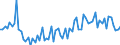 KN 09092200 /Exporte /Einheit = Preise (Euro/Tonne) /Partnerland: Ver.koenigreich(Ohne Nordirland) /Meldeland: Eur27_2020 /09092200:KorianderfrÃ¼chte, Gemahlen Oder Sonst Zerkleinert