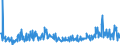 KN 09092200 /Exporte /Einheit = Preise (Euro/Tonne) /Partnerland: Belgien /Meldeland: Eur27_2020 /09092200:KorianderfrÃ¼chte, Gemahlen Oder Sonst Zerkleinert