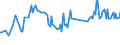 KN 09092200 /Exporte /Einheit = Preise (Euro/Tonne) /Partnerland: Liechtenstein /Meldeland: Eur27_2020 /09092200:KorianderfrÃ¼chte, Gemahlen Oder Sonst Zerkleinert