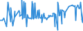 KN 09092200 /Exporte /Einheit = Preise (Euro/Tonne) /Partnerland: Tuerkei /Meldeland: Eur27_2020 /09092200:KorianderfrÃ¼chte, Gemahlen Oder Sonst Zerkleinert