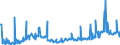 KN 09092200 /Exporte /Einheit = Preise (Euro/Tonne) /Partnerland: Estland /Meldeland: Eur27_2020 /09092200:KorianderfrÃ¼chte, Gemahlen Oder Sonst Zerkleinert