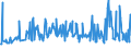 KN 09092200 /Exporte /Einheit = Preise (Euro/Tonne) /Partnerland: Litauen /Meldeland: Eur27_2020 /09092200:KorianderfrÃ¼chte, Gemahlen Oder Sonst Zerkleinert