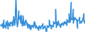 KN 09092200 /Exporte /Einheit = Preise (Euro/Tonne) /Partnerland: Tschechien /Meldeland: Eur27_2020 /09092200:KorianderfrÃ¼chte, Gemahlen Oder Sonst Zerkleinert