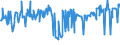 KN 09092200 /Exporte /Einheit = Preise (Euro/Tonne) /Partnerland: Weissrussland /Meldeland: Eur27_2020 /09092200:KorianderfrÃ¼chte, Gemahlen Oder Sonst Zerkleinert