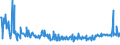 KN 09092200 /Exporte /Einheit = Preise (Euro/Tonne) /Partnerland: Russland /Meldeland: Eur27_2020 /09092200:KorianderfrÃ¼chte, Gemahlen Oder Sonst Zerkleinert