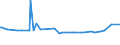 KN 09092200 /Exporte /Einheit = Preise (Euro/Tonne) /Partnerland: Tadschikistan /Meldeland: Eur27_2020 /09092200:KorianderfrÃ¼chte, Gemahlen Oder Sonst Zerkleinert