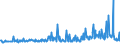 KN 09092200 /Exporte /Einheit = Preise (Euro/Tonne) /Partnerland: Slowenien /Meldeland: Eur27_2020 /09092200:KorianderfrÃ¼chte, Gemahlen Oder Sonst Zerkleinert