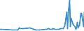 KN 09092200 /Exporte /Einheit = Preise (Euro/Tonne) /Partnerland: Montenegro /Meldeland: Eur27_2020 /09092200:KorianderfrÃ¼chte, Gemahlen Oder Sonst Zerkleinert
