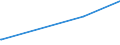 KN 09092200 /Exporte /Einheit = Preise (Euro/Tonne) /Partnerland: Tunesien /Meldeland: Eur27_2020 /09092200:KorianderfrÃ¼chte, Gemahlen Oder Sonst Zerkleinert