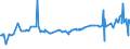 KN 09092200 /Exporte /Einheit = Preise (Euro/Tonne) /Partnerland: Aegypten /Meldeland: Eur27_2020 /09092200:KorianderfrÃ¼chte, Gemahlen Oder Sonst Zerkleinert
