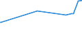 KN 09092200 /Exporte /Einheit = Preise (Euro/Tonne) /Partnerland: Sudan /Meldeland: Eur27_2020 /09092200:KorianderfrÃ¼chte, Gemahlen Oder Sonst Zerkleinert