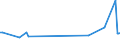 KN 09092200 /Exporte /Einheit = Preise (Euro/Tonne) /Partnerland: Mauretanien /Meldeland: Eur27_2020 /09092200:KorianderfrÃ¼chte, Gemahlen Oder Sonst Zerkleinert