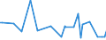 KN 09092200 /Exporte /Einheit = Preise (Euro/Tonne) /Partnerland: Niger /Meldeland: Eur27_2020 /09092200:KorianderfrÃ¼chte, Gemahlen Oder Sonst Zerkleinert