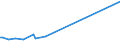 KN 09092200 /Exporte /Einheit = Preise (Euro/Tonne) /Partnerland: Tschad /Meldeland: Eur27_2020 /09092200:KorianderfrÃ¼chte, Gemahlen Oder Sonst Zerkleinert