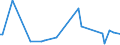 KN 09092200 /Exporte /Einheit = Preise (Euro/Tonne) /Partnerland: Guinea-biss. /Meldeland: Eur27_2020 /09092200:KorianderfrÃ¼chte, Gemahlen Oder Sonst Zerkleinert