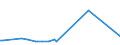 KN 09092200 /Exporte /Einheit = Preise (Euro/Tonne) /Partnerland: Nigeria /Meldeland: Eur27_2020 /09092200:KorianderfrÃ¼chte, Gemahlen Oder Sonst Zerkleinert