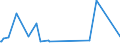 KN 09092200 /Exporte /Einheit = Preise (Euro/Tonne) /Partnerland: Kamerun /Meldeland: Eur27_2020 /09092200:KorianderfrÃ¼chte, Gemahlen Oder Sonst Zerkleinert
