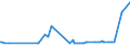 KN 09092200 /Exporte /Einheit = Preise (Euro/Tonne) /Partnerland: Zentralaf.republik /Meldeland: Eur27_2020 /09092200:KorianderfrÃ¼chte, Gemahlen Oder Sonst Zerkleinert