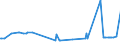 KN 09092200 /Exporte /Einheit = Preise (Euro/Tonne) /Partnerland: Aequat.guin. /Meldeland: Eur27_2020 /09092200:KorianderfrÃ¼chte, Gemahlen Oder Sonst Zerkleinert