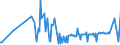 KN 09092200 /Exporte /Einheit = Preise (Euro/Tonne) /Partnerland: Dem. Rep. Kongo /Meldeland: Eur27_2020 /09092200:KorianderfrÃ¼chte, Gemahlen Oder Sonst Zerkleinert