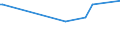KN 09092200 /Exporte /Einheit = Preise (Euro/Tonne) /Partnerland: Ruanda /Meldeland: Eur27_2020 /09092200:KorianderfrÃ¼chte, Gemahlen Oder Sonst Zerkleinert