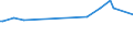 KN 09092200 /Exporte /Einheit = Preise (Euro/Tonne) /Partnerland: Burundi /Meldeland: Eur27_2020 /09092200:KorianderfrÃ¼chte, Gemahlen Oder Sonst Zerkleinert